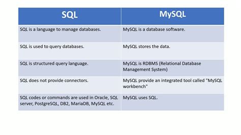 between query in mysql|between function in mysql.